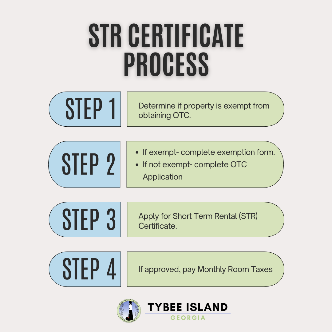 STR Application Process Graphic_v4