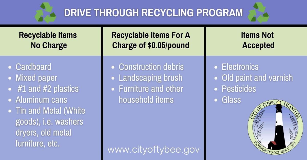 Drive Through Recycling Chart